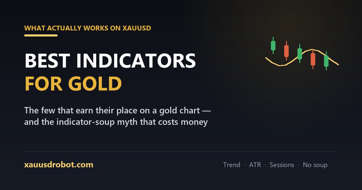 Best indicators for gold trading — the few that earn their place on a XAUUSD chart