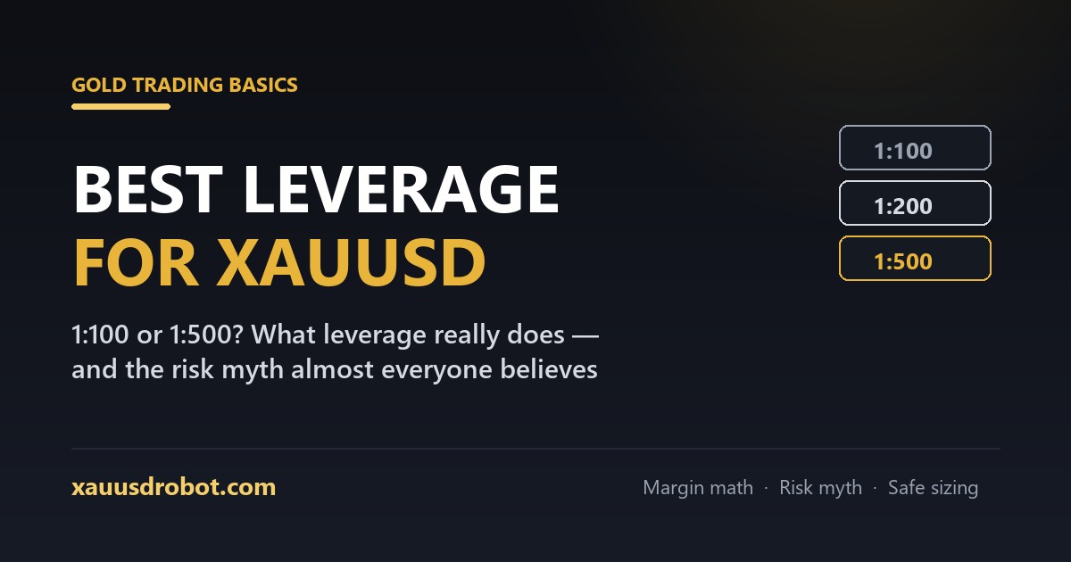Best leverage for XAUUSD — margin math and the leverage risk myth