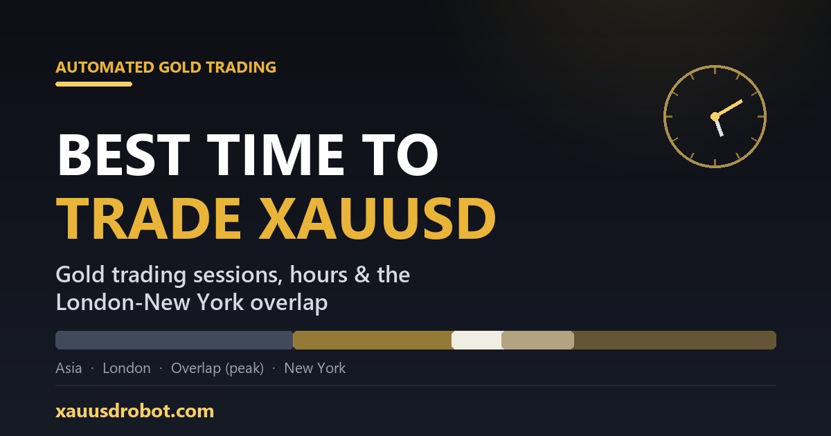 Best time to trade XAUUSD — gold trading sessions and hours