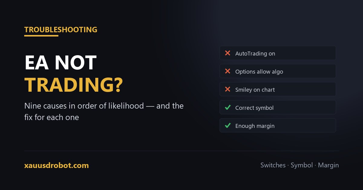 EA not trading — diagnostic checklist for MetaTrader Expert Advisors