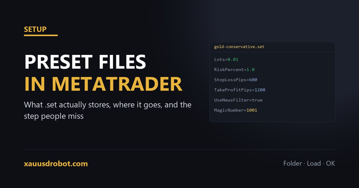 MetaTrader .set preset files explained for MT4 and MT5 Expert Advisors