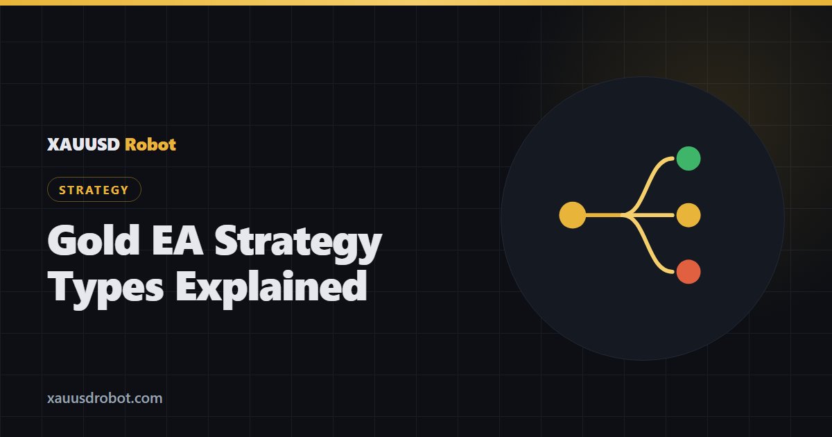 Branching paths to three outcomes — the different gold EA strategy types explained