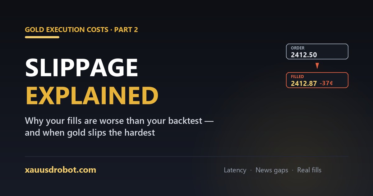 Slippage in gold trading — why fills are worse than the backtest