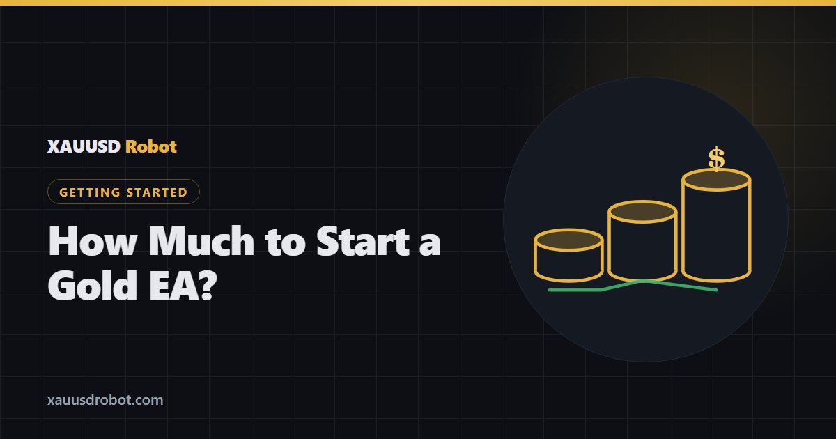 Rising stacks of gold coins — how much money you need to start a gold EA on XAUUSD