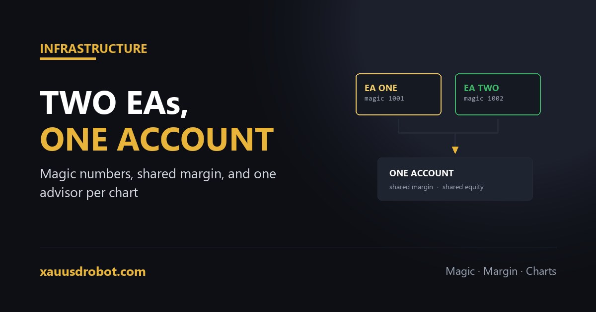 Running multiple Expert Advisors on one MetaTrader account