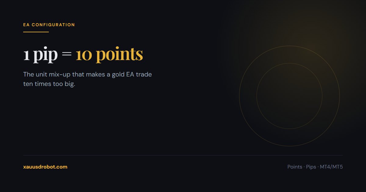 Points versus pips on a XAUUSD expert advisor stop loss setting