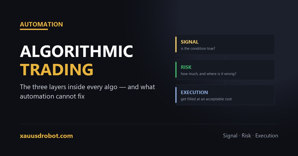What is algorithmic trading — the signal, risk and execution layers explained