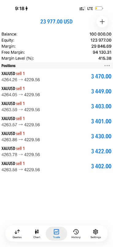 XAUUSD Robot live trading result screenshot from 2026-08-06
